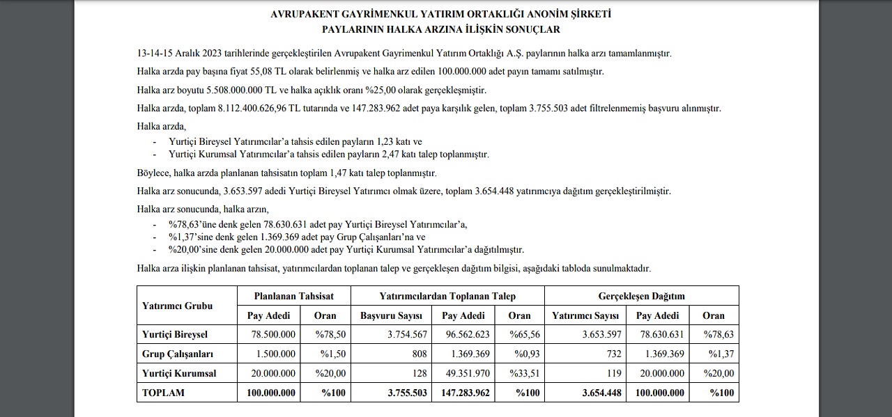 AVPGY Arz Sonuçları Açıklandı
