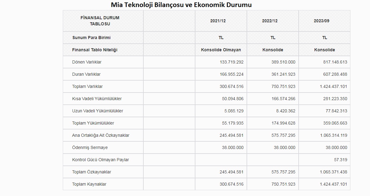 Miatk Bilançosu 2023/9