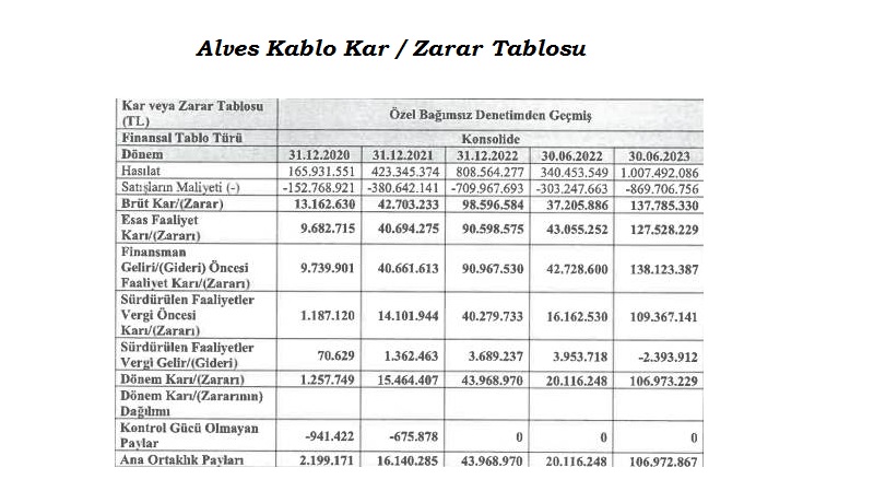 Alves Kablo Finansal Durum ve Bilanço
