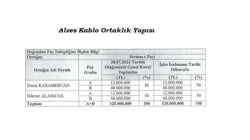 Alves Kablo Kimin ve Ortaklık Yapısı Nasıl?