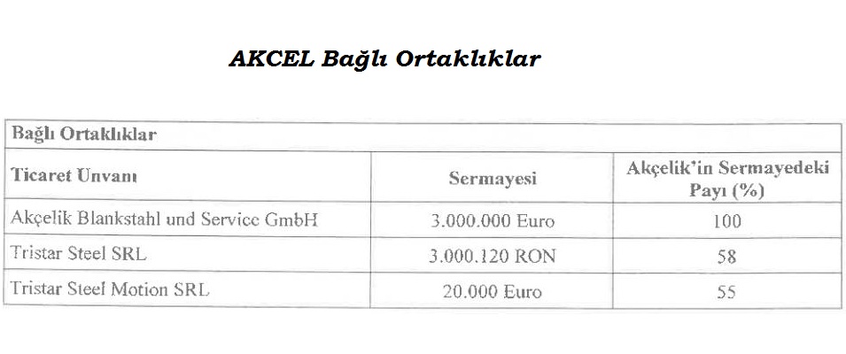 AKCEL Ne İş Yapar? Akçelik Bağlı Ortalıkları!