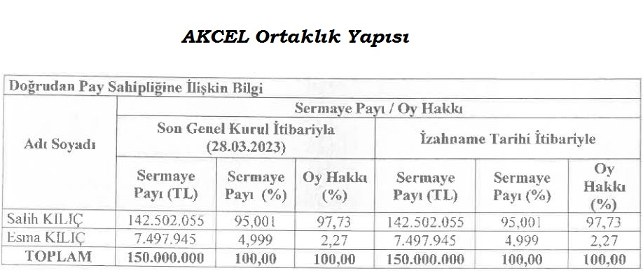 Akçelik Demir Çelik Kimin, Ortaklık Yapısı Nasıl?