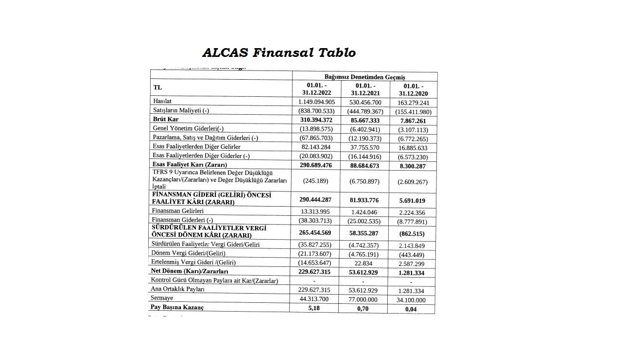 Alcas Metal Finansal Durum