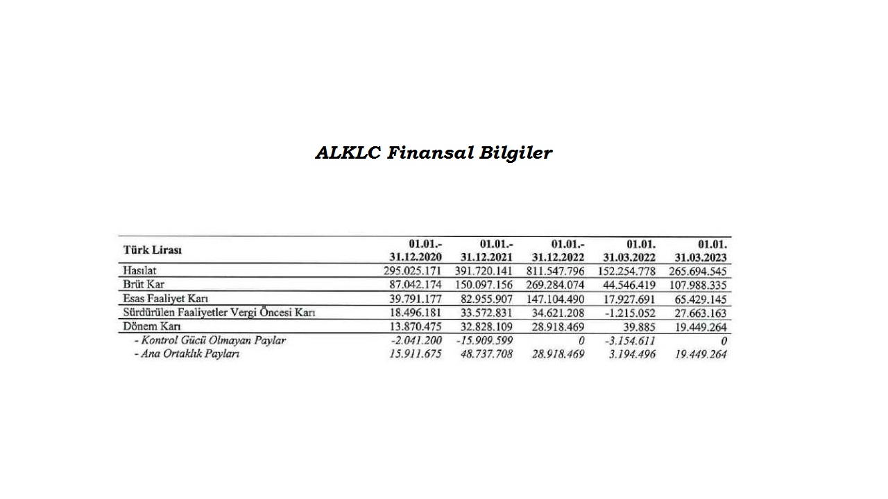 Altınkılıç Gıda Finansal Tablo - ALKLC Bilanço