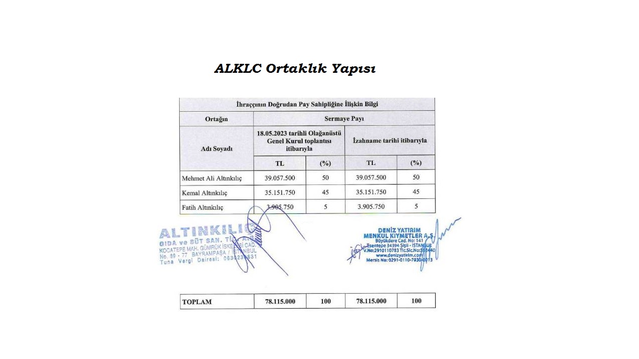 Altınkılıç Gıda Kimin, Ortaklık Yapısı Nasıl?