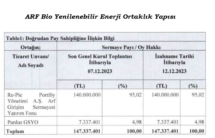 ARF Bio Kimin, Ortaklık Yapısı Nasıl?