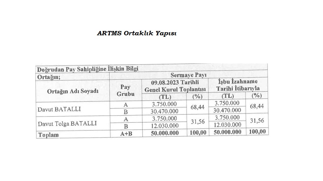 Artemis Halı Kimin, Ortaklık Yapısı Nasıl?