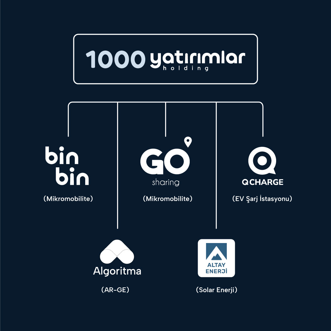 BINHO ve AGROT 1 Aralık Cuma günü toplam 11,5 milyar TL hacim yaptı