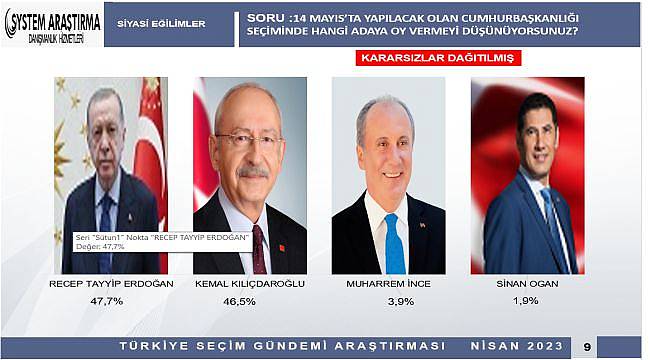 Bu seçim kararsızların seçimi olacak