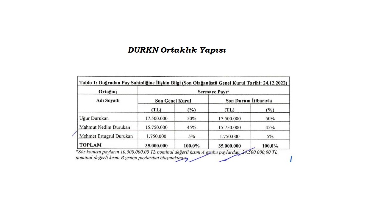 Durukan Şekerleme Kimin, Ortaklık Yapısı Nasıl?