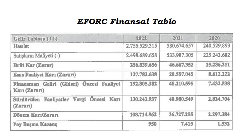 Efor Çay Finansal Bilgiler!