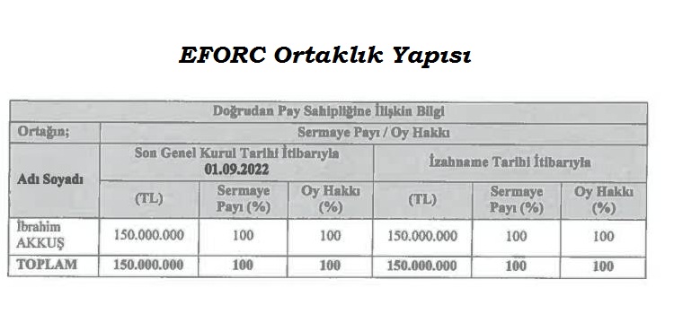 Efor Çay Kimin, Ortaklık Yapısı Nasıl?