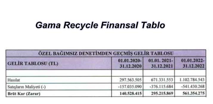 Gama Recycle Finansal Durum