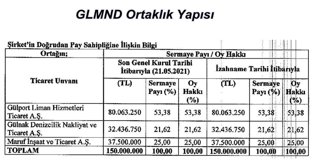 Güllük Mandalya Kimin, Ortaklık Yapısı Nasıl?
