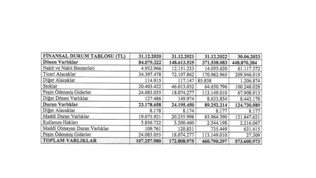 GUNDG Finansal Durum!
