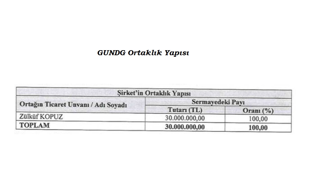 Gündoğdu Gıda Kimin, Ortaklık Yapısı Nasıl?
