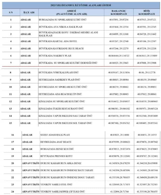 plaj-listesi1-min.jpg