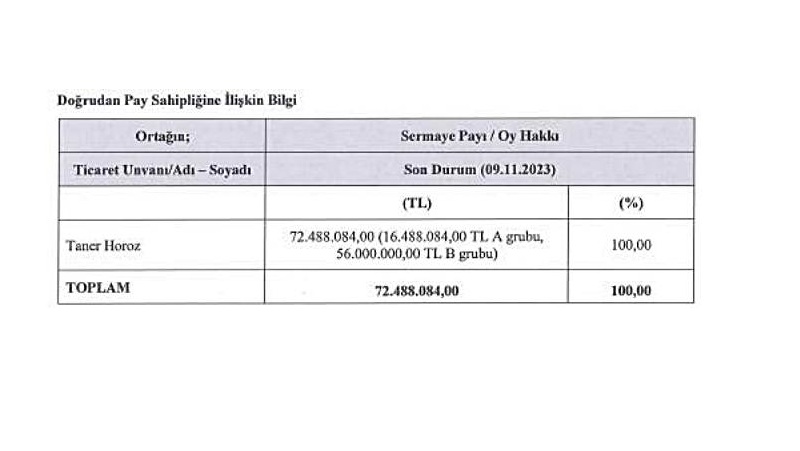HOROZ Lojistik Kimin, Ortaklık Yapısı Nasıl?
