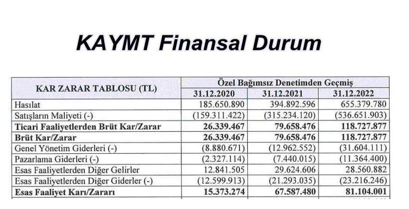 Kaymet Metal Finansal Durum