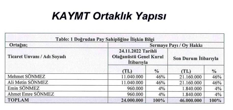 Kaymet Metal Kimin ve Ortaklık Yapısı Nasıl?