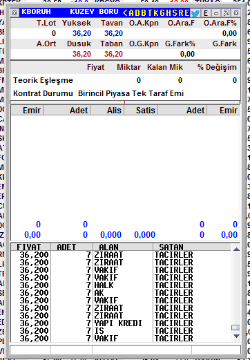 KBORU Dağıtım Sonucu