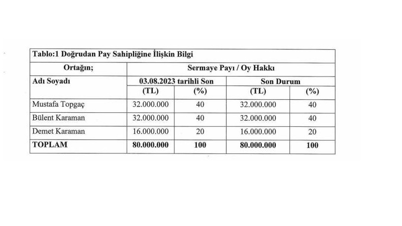 Kuzey Boru Kimin? KBORU Ortaklık Yapısı Nasıl?