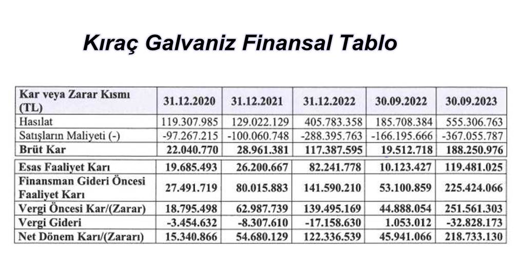 Kıraç Galvaniz Finansal Tablo!