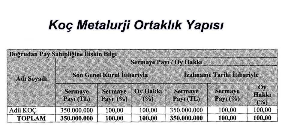 Koç Metalurji Kimin ve Ortaklık Yapısı Nasıl?