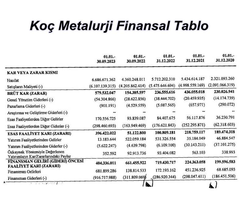 Koç Metalurji Finansal Durum