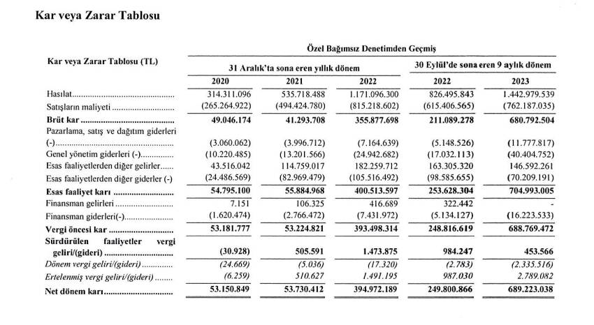 Limak Doğu Anadolu Çimento Finansal Durum