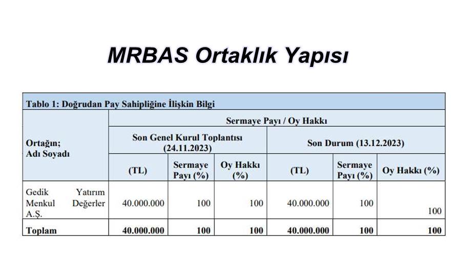 MRBAS Kimin, Ortaklık Yapısı Nasıl?