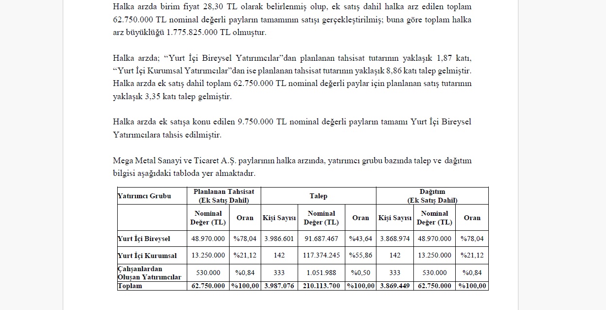 MEGMT Halka Arz Sonuçları Açıklandı: MEGMT 12-13 Lot Düştü