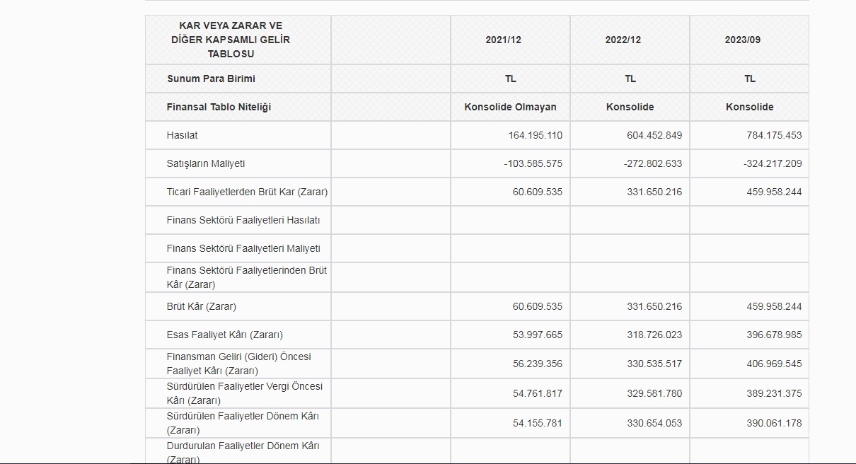 Miatk Kar / Zarar Tablosu 2023/9