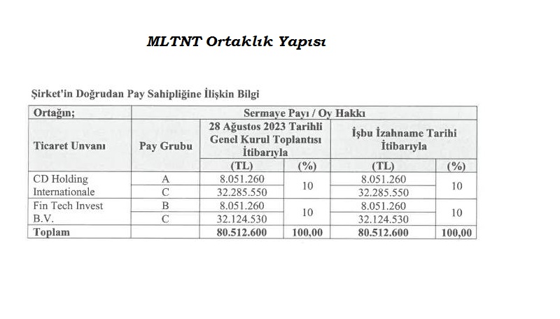 MLTNT Kimin, Ortaklık Yapısı Nasıl?