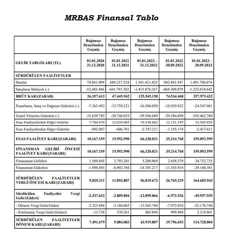Marbaş Finansal Durum