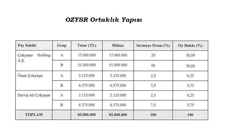 Özyaşar Tel Kimin, Ortaklık Yapısı Nasıl?