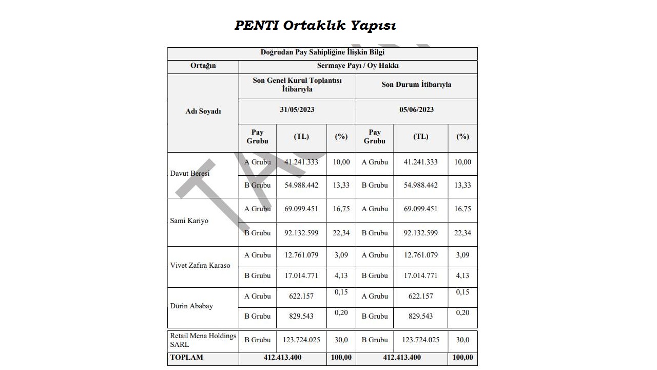 PENTI Kimin, Ortaklık Yapısı Nasıl?
