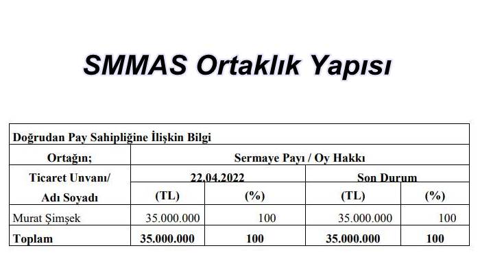 SMM Tekstil Kimin, Ortaklık Yapısı Nasıl?