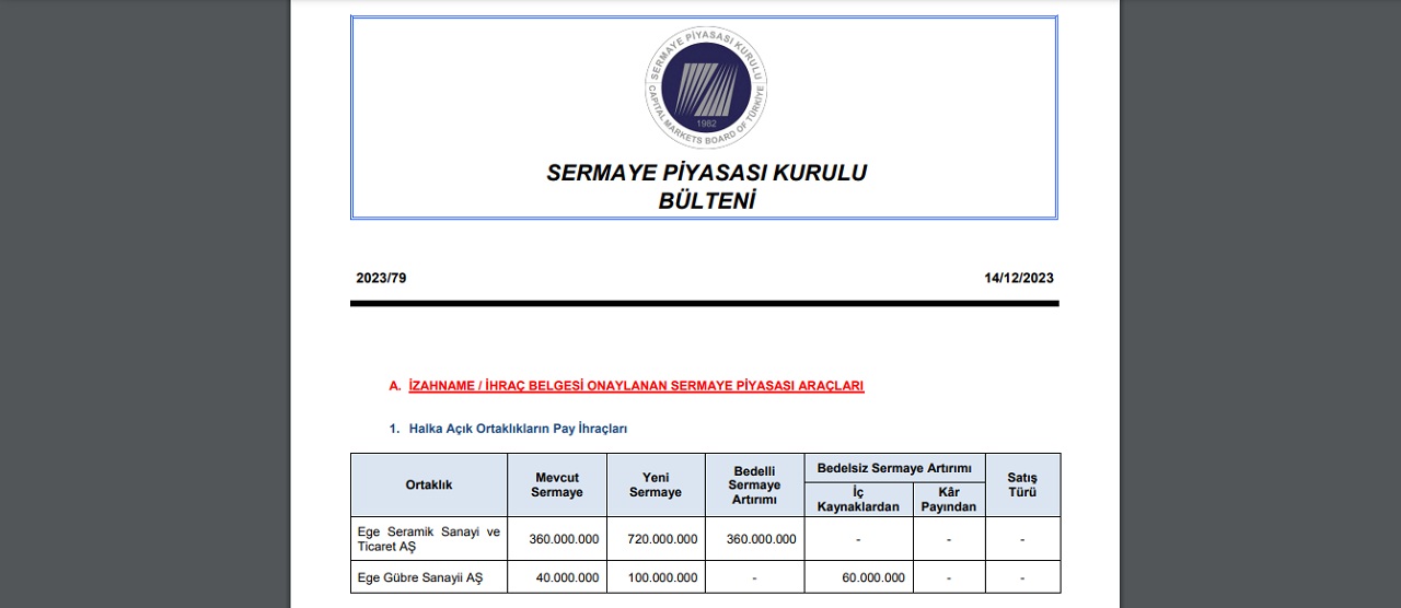 SPK EGGUB Bedelsiz ve EGSER Bedelli Sermaye Artırımını Onayladı