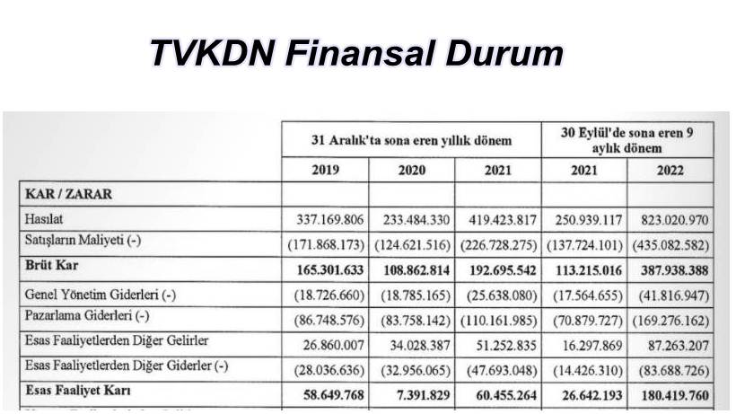 Tavuk Dünyası Finansal Durum