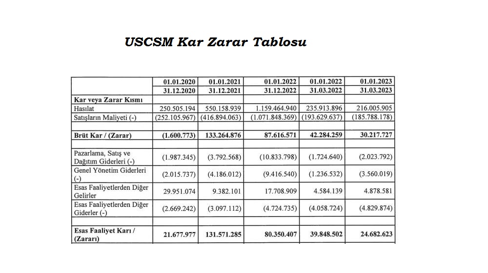 USCSM Finansal Durum