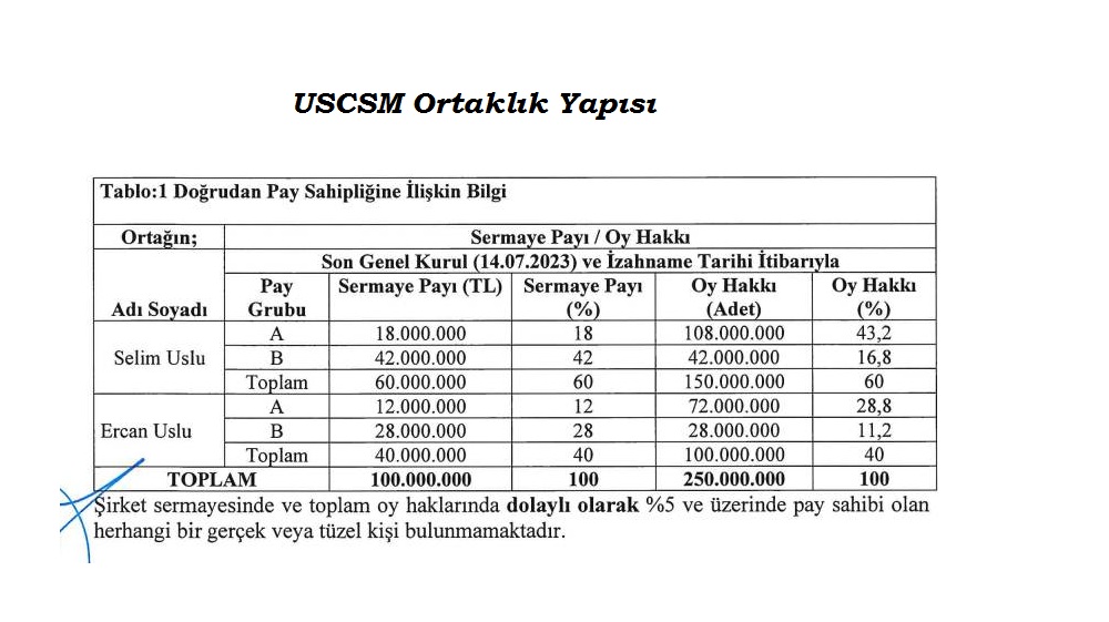 Uslu ÇSM Demir Çelik Kimin, Ortaklık Yapısı Nasıl?