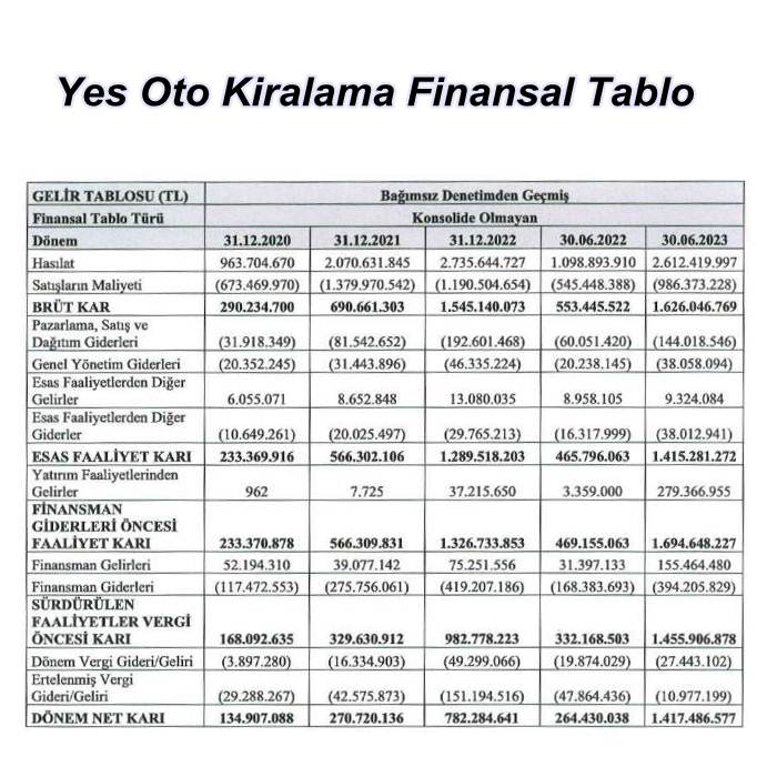 Yes Oto Kiralama Finansal Durum
