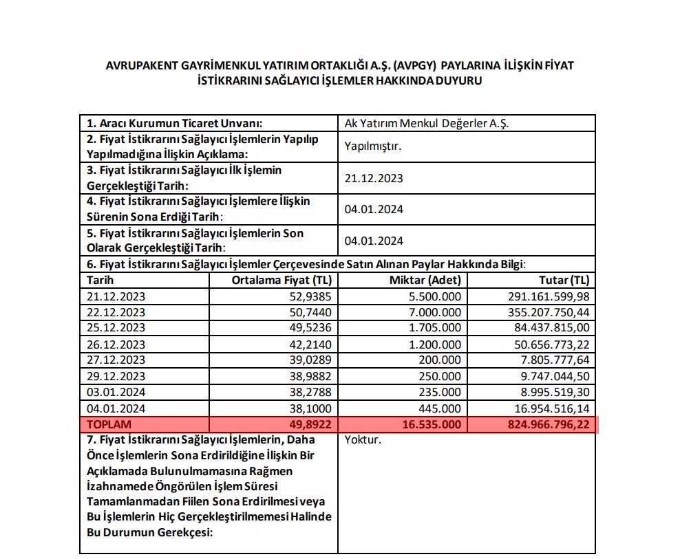 AVPGY Hissesinde Fiyat İstikrarı İşlemleri