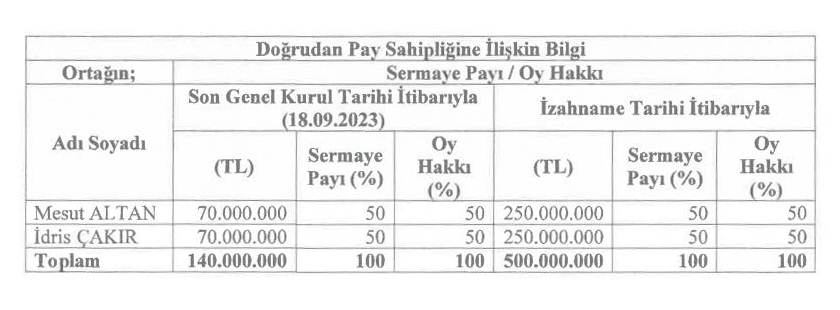Birleşim Yeşil Enerji Kime Ait, Ortaklık Yapısı Nasıl?