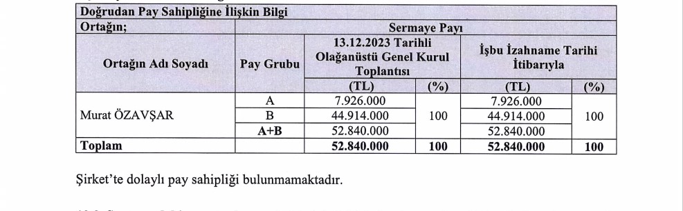URASK Kimin, Ortaklık Yapısı Nasıl?
