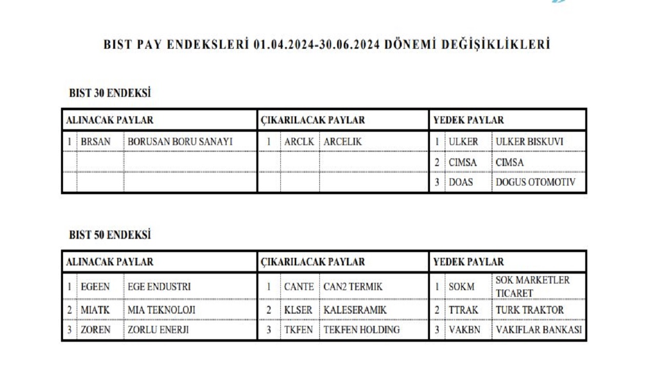 BRSAN BIST 30'a, MIATK, ZOREN ve EGEEN BIST 50'ye Giriyor