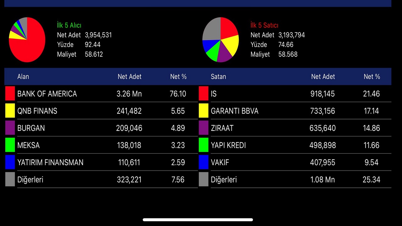 Borsa AKD Analizi Nasıl Yapılır?