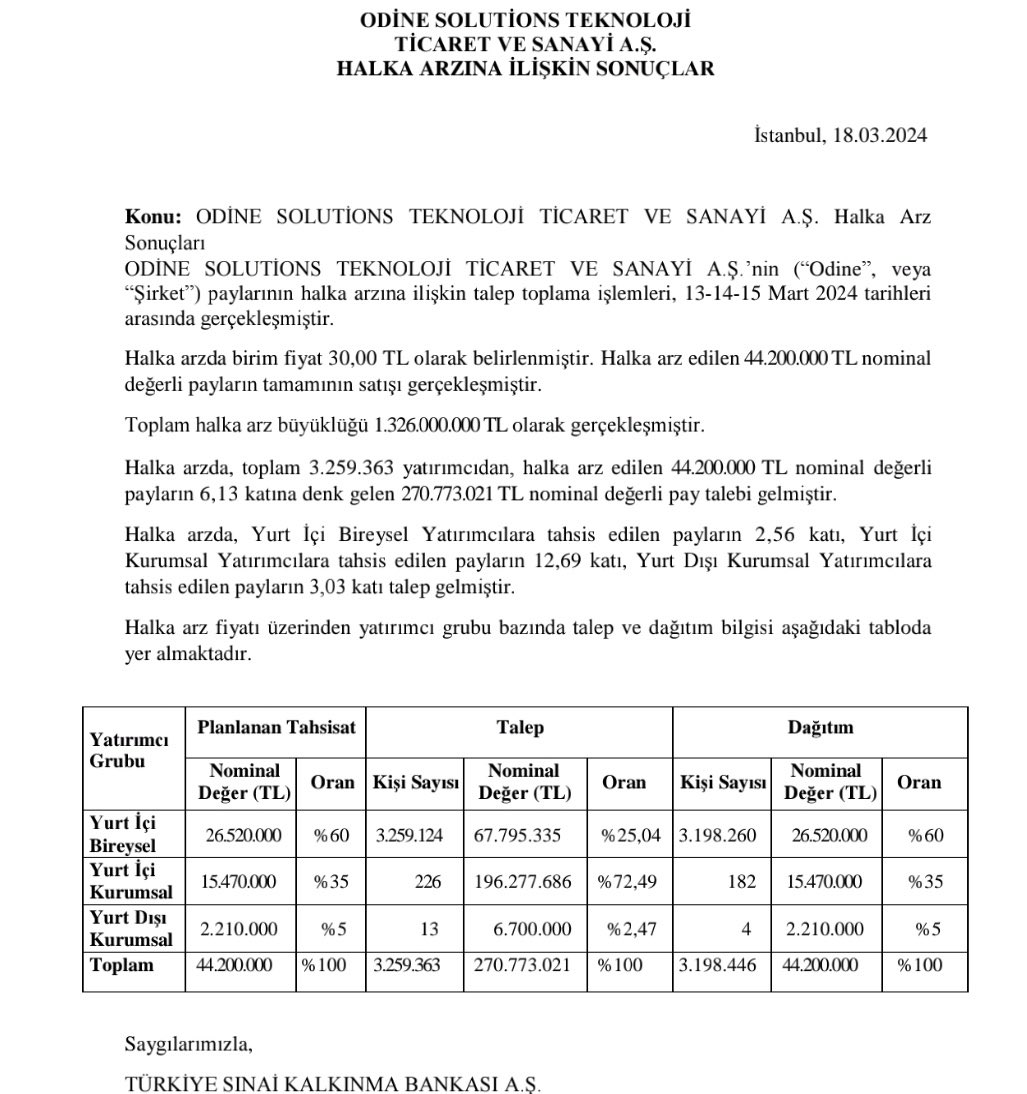 ODINE Halka Arz Sonuçları! ODINE Ne Zaman İşleme Başlayacak, Kaç Tavan Yapar?