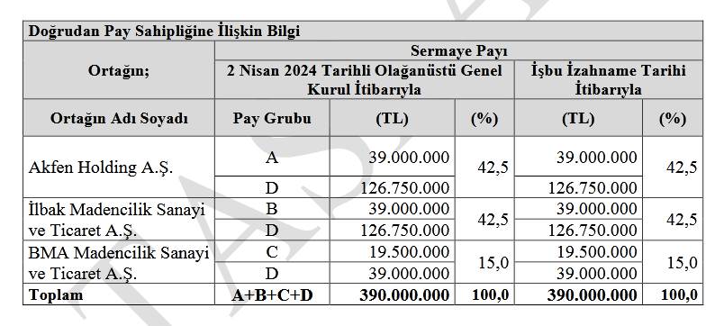 Acacia Maden İşletmeleri Kimin, Ortaklık Yapısı Nasıl?